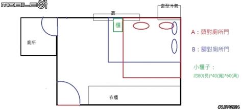 床腳對廁所門|「床對門、樓下是廁所」有關係嗎 風水大師解答臥室。